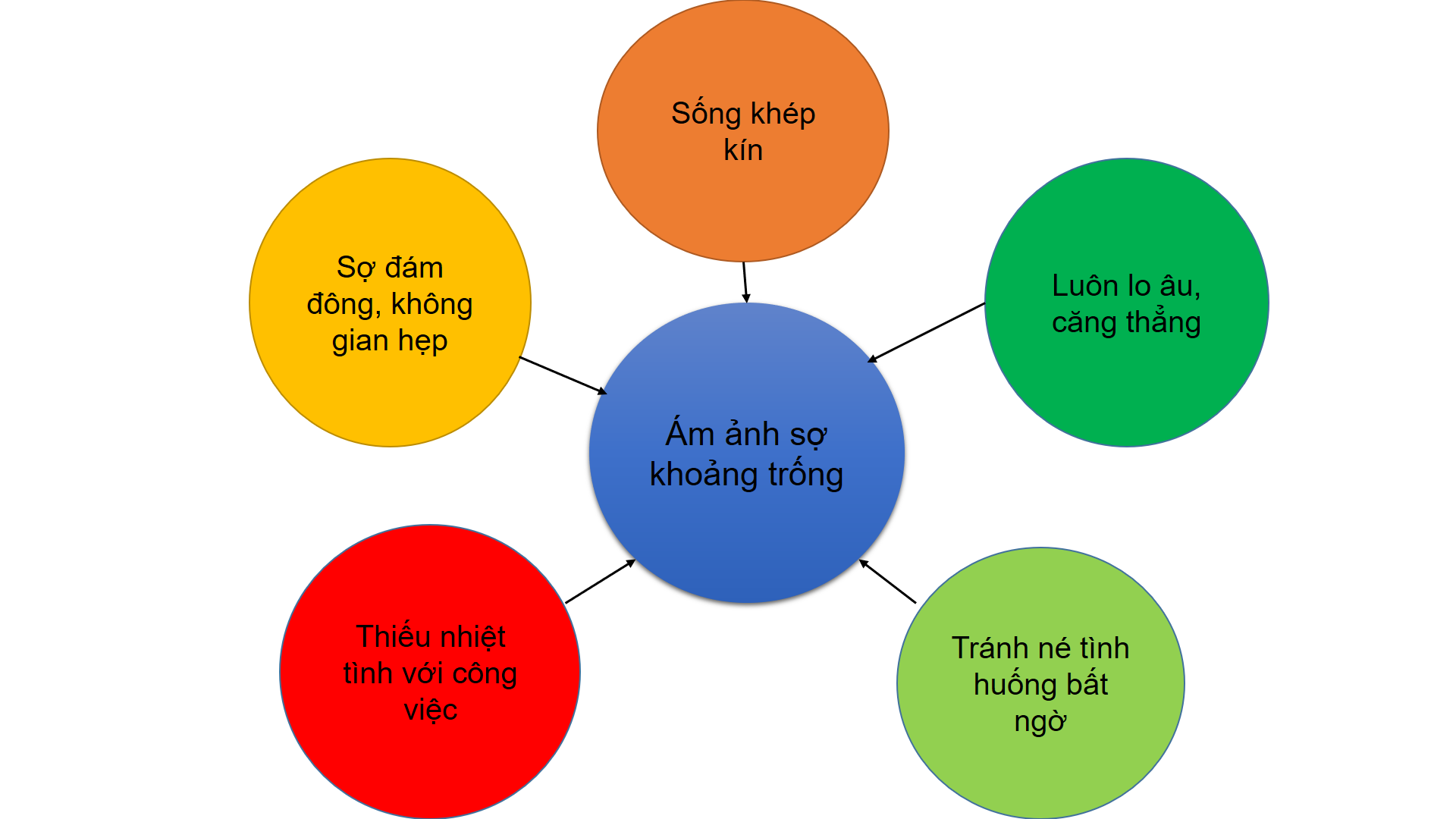 so khoang trong.png